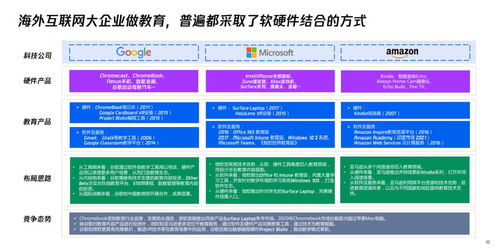 在线教育退潮，教育硬件起浪 老厂造平板，大厂造台灯，网络文化经营新生态